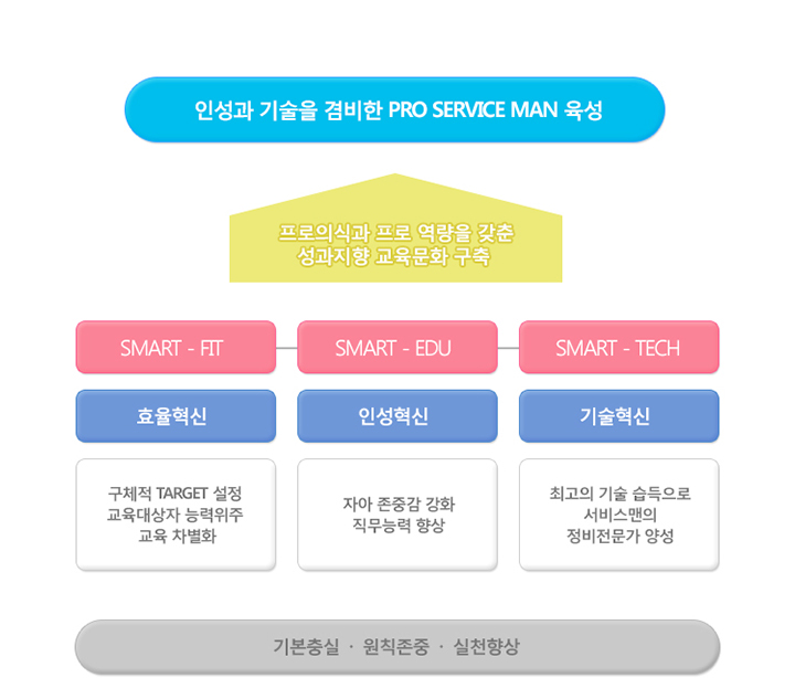 기술교육원소개 이미지
